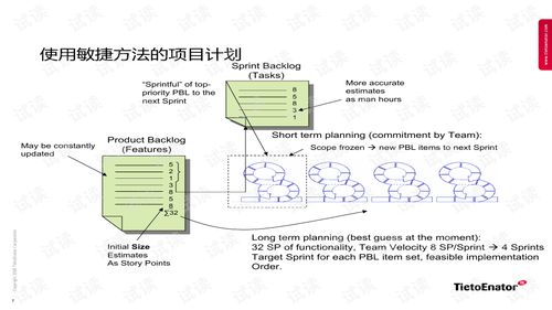 scrum敏捷開發(fā)軟件過程ppt