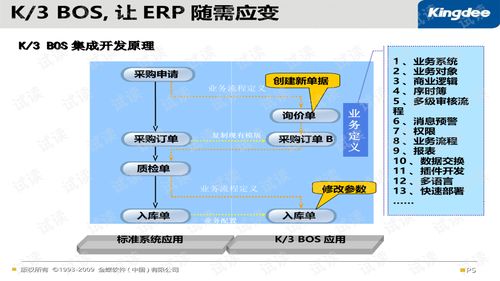 k3e bos插件開發(fā)